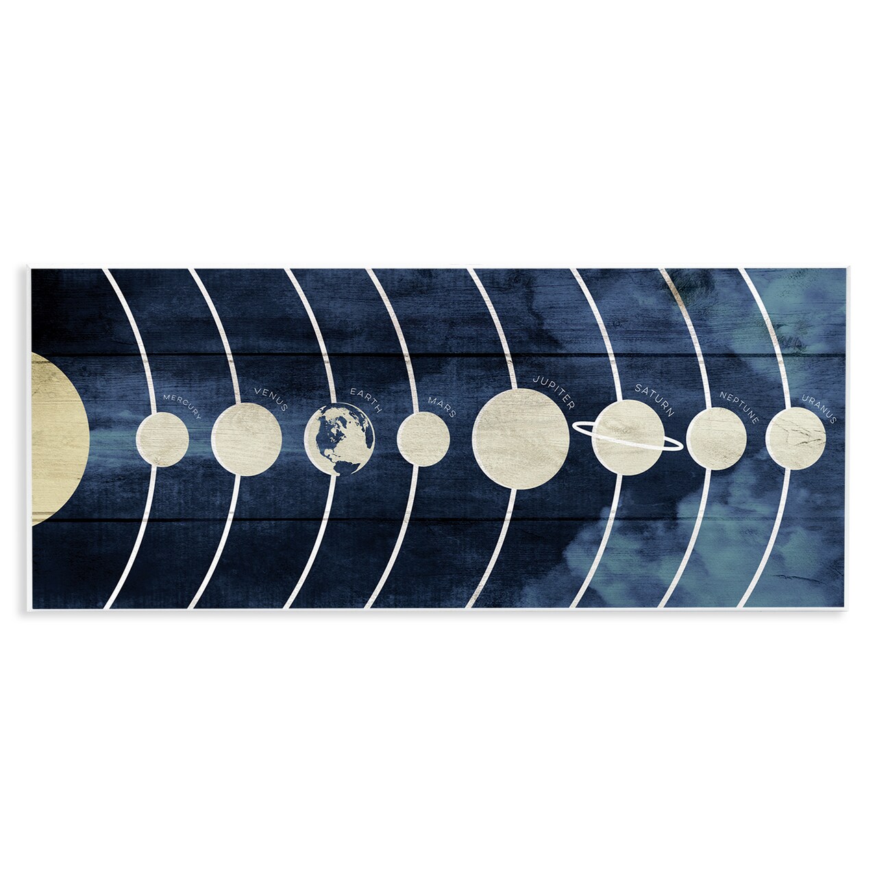 Stupell Industries Rustic Diagram of Solar System Wall Plaque Art